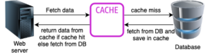 cache