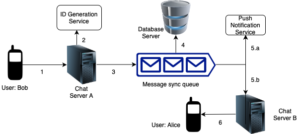 whatsapp message flow