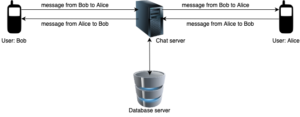 whatsapp overview