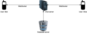 whatsapp websocket
