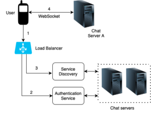 whatsapp service discovery