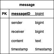 whatsapp database