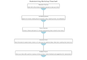brainstorming workshop